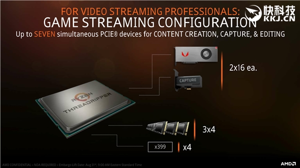 4999ԪAMD Ryzen ThreadRipper 1950Xʽۣ8