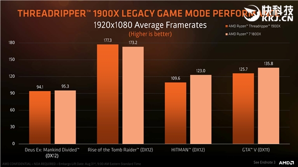 4999ԪAMD Ryzen ThreadRipper 1950Xʽۣ8