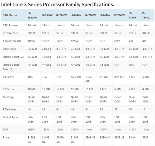 ŵIntel 18i9-7980XEܳɼع⣺ǥ