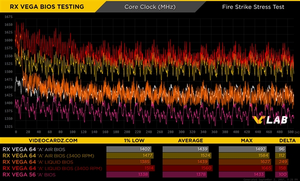 AMD RX Vega 64ˢ�벻ͬBIOS���������