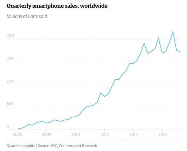 ƻ����������iPhone 8���Ϸ�������һ���Ƶ�ʱ���