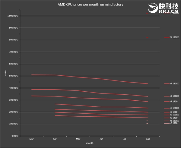 AMD Ryzen������ʤIntel��R5 1600���