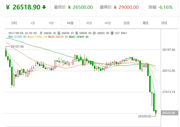 ������ʽ��ͣICO������ɵ�����������