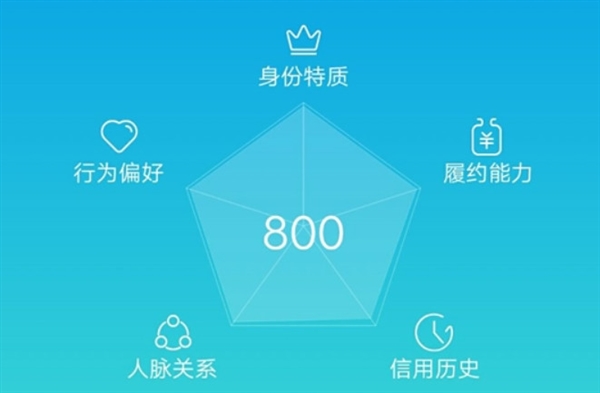 ֥���650������һ�ذ�������ofo��Ѻ���Ѵ�14��