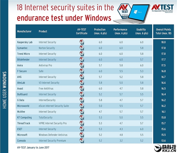 ��һɱ����������˹����������ɱ�����س̶�����