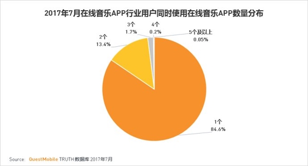 2017����������APP���±��棺�����������ŵ�4 ��Ѷ����