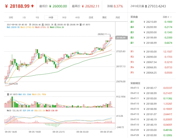 ���رұ����󴥵׷��� �ط�28000Ԫ