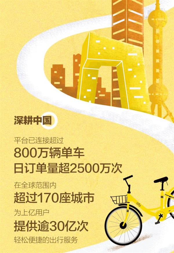 ofo����2���꣺��Ͷ��800����/�ն�����2500��