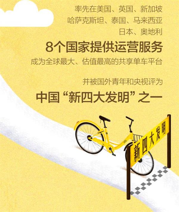 ofo����2���꣺��Ͷ��800����/�ն�����2500��