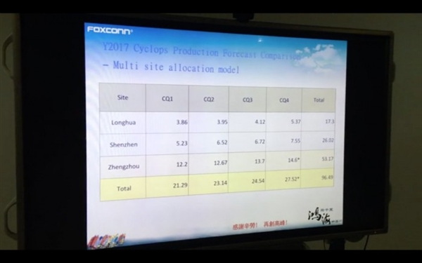 iPhone 8�ۼ�Ϊʲô��ô�󣿶������ǵĴ�