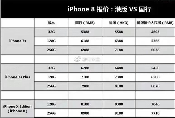 9��22�շ��ۣ�iPhone 8���е�һ�����ۼۿ�����