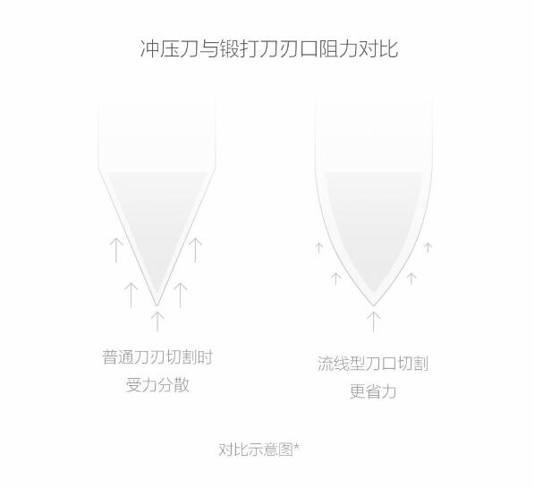 129Ԫ��С���ڳ�3�㸴�ϸֵ�������������V�͵���