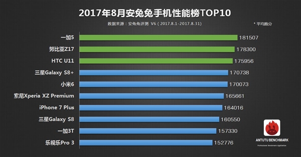 �����ֻ��ܷ����У���iPhone 8��ǰ������