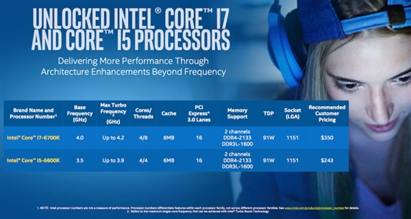 ��8�������·��Intel��������Skylake��U