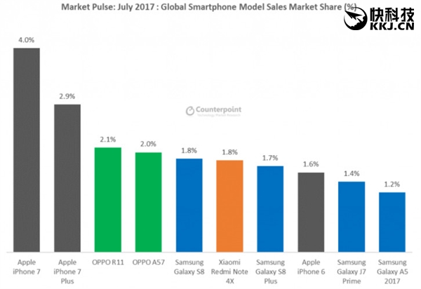 ȫ�������ֻ�7�µ����������У�ƻ������ С�׽����ϰ�