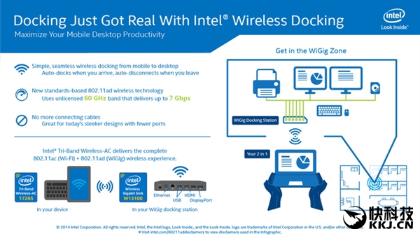 IntelͻȻ�ս�802.11ad���߼��������в�Ʒ�����¼�