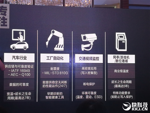 ��ֹ���Կ���Ӱ�۱����洢���̣�����8TB SSD