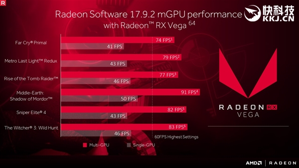 AMD 17.9.2ԿVegaܱ90