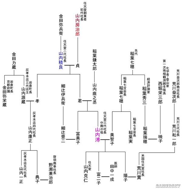深扒黑历史 想不到你竟是这样的“任天堂”