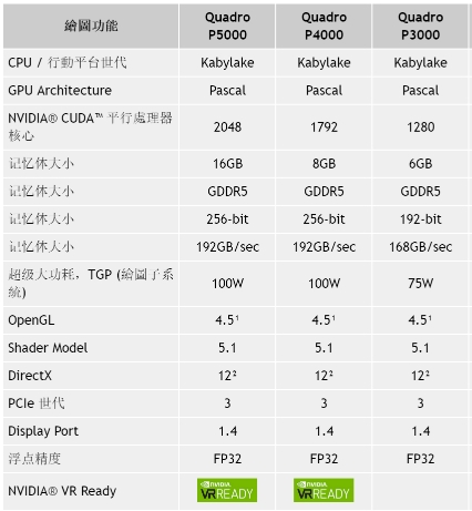 Quadro P4000GTC China΢WS63VR