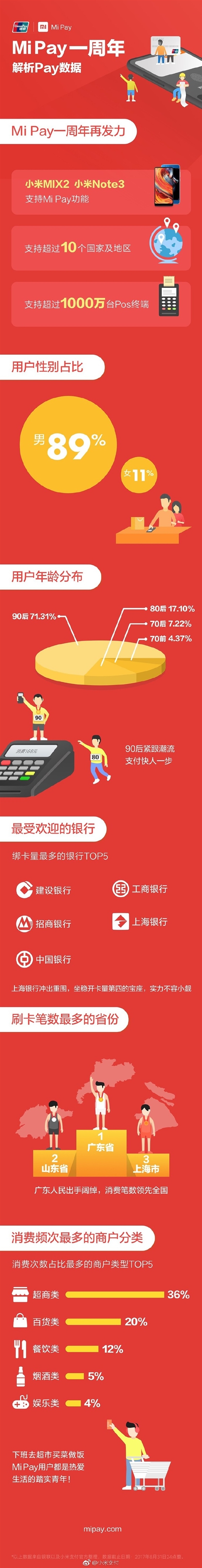 С֧Mi Payһ꣺8ֻ֧