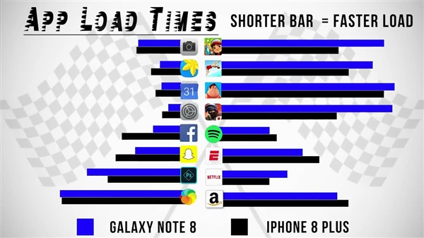 ûiPhone 8PlusٶȶԱNote8