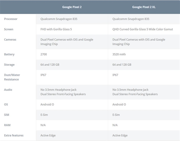 ȸ콢Pixel 2 XL/ôع⣺ռ