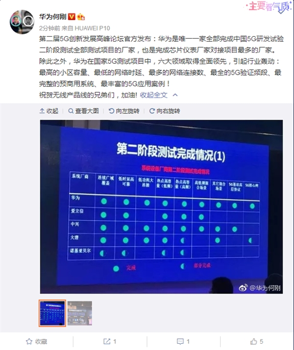 ����ȫ�򣡻�Ϊ����й�5G����ڶ��׶β���