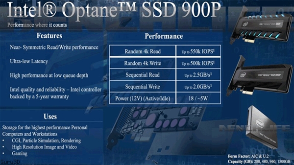 2.5GB/s��Intel����900P��̬���ع⣺10�·���