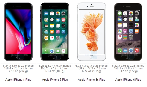 202g��iPhone 8 Plus����ƻ���ֻ���ʷ����֮��