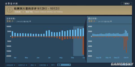 ������������Steam������ը���� �����������