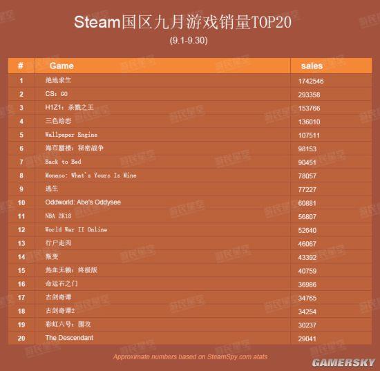 ������������9�����й�����170��ݣ����ˡ��Լ���̫���