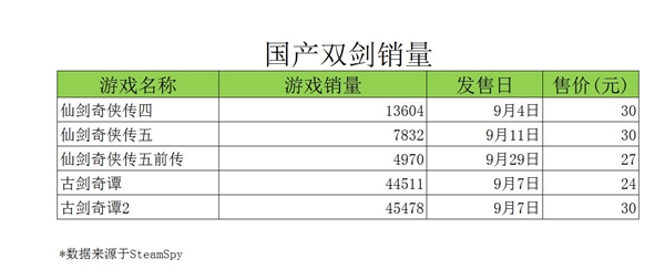 ����˫��Steam�����Ա� �����ɽ��ܺͲ���һ���Ž�