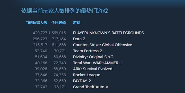 ���Լ������ˣ�������������Steam��ʮ�����ڣ���ѶҪ����