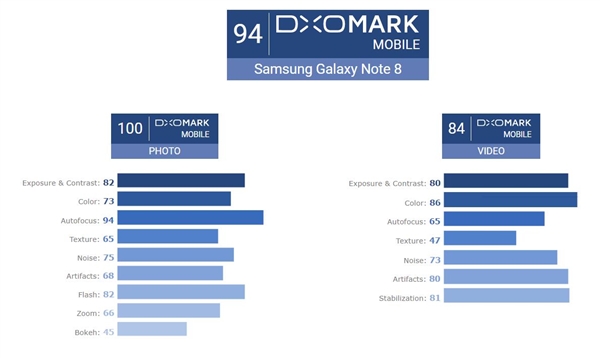 ������ǿAndroid���ʵ���������iPhone 8P