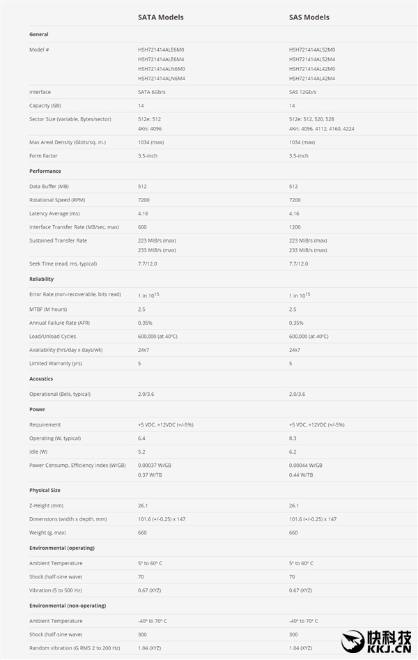 ��������HGSTȫ���׷�14TBӲ�̣��Ĵ��交����������ʽ