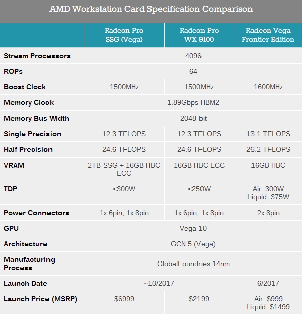 4.7ԪԴ2TB SSDAMD Radeon Pro WX9100/SSGרҵ