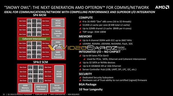 AMD EPYC 3251ع⣺8SoCԱIntel Xeon-D