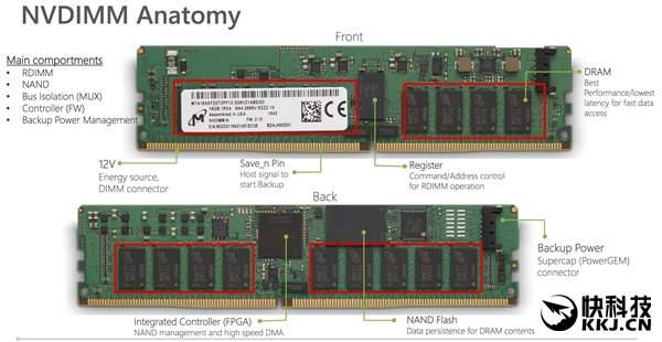 ⷢ32GB DDR4 NVDIMMڴ棺Դ64GB