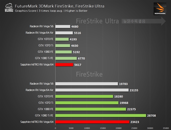 525W磡ʯǹVega 64أĬƵ