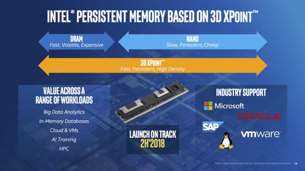 洢Intel3D XPointڴƳ512G