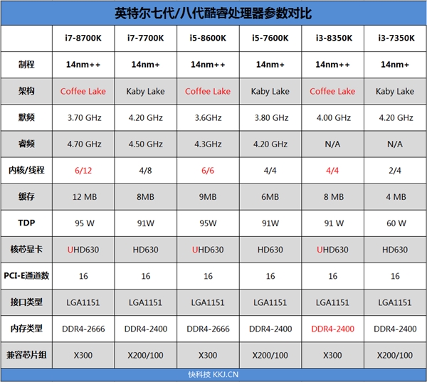 Intel 8i7лطмۣĿ