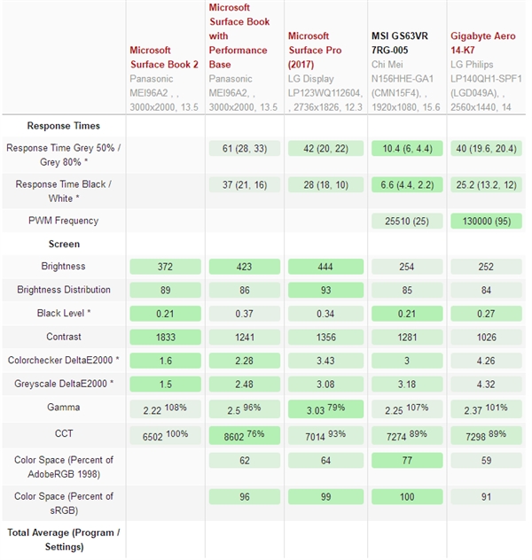 Surface Book 2ʵģi7ˮñ߳侹