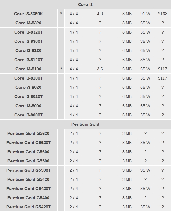 CPUͣIntel 845/ʼǱi9/9