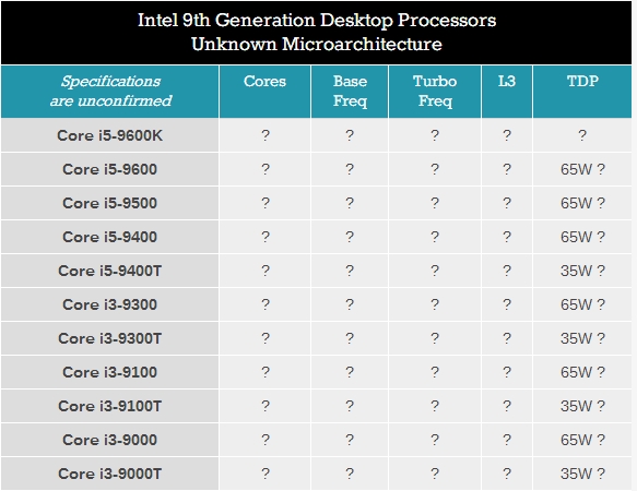 CPUͣIntel 845/ʼǱi9/9