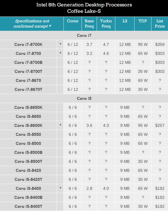 CPUͣIntel 845/ʼǱi9/9