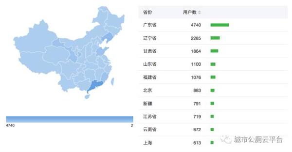 ��ȫ��������ƽ̨������������һ�ܣ��û���ͻ��2��