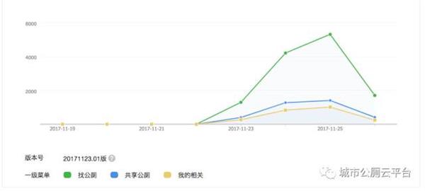 ��ȫ��������ƽ̨������������һ�ܣ��û���ͻ��2��