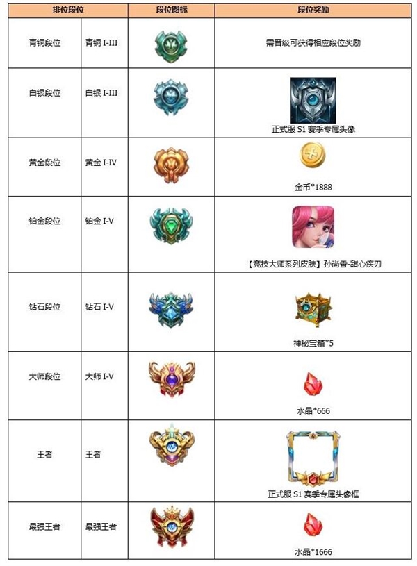 ��С�׳���30�շ�����S1�������������޶�Ƥ��