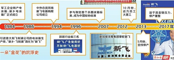 һ�������׷�䣡�·ɱ�����ʽͣ��